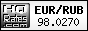 Курс Евро к Российскому рублю (EUR/RUR) на сегодня