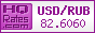 ���� ������� ��� � ����������� ����� (USD/RUR) �� �������