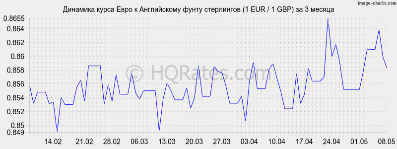 Фунт стерлингов, курс к рублю на сегодня и на завтра ...