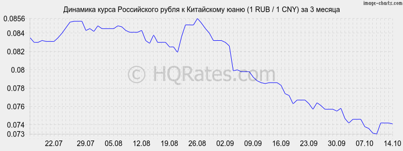 Кредит-нота в бухгалтерском учете что это такое 2018 Кредит-нота в бухгалтерском учете что это такое 2018