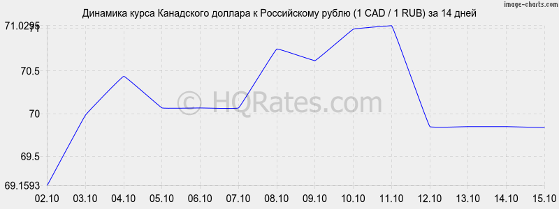 конвертер валют рубль доллар соответствии