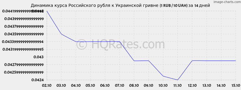 Курс рубля к гривне на сегодня (ЦБ РФ) + калькулятор