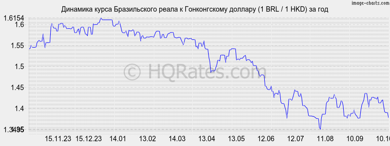       (1 BRL / 1 HKD)  