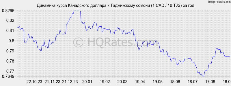 Курс канадского доллара втб. Биткоин в 2012 году. Стоимость биткоина в 2012 году. Стоимость биткоина в 2012 году картинка. Курс биткоина в 2012.