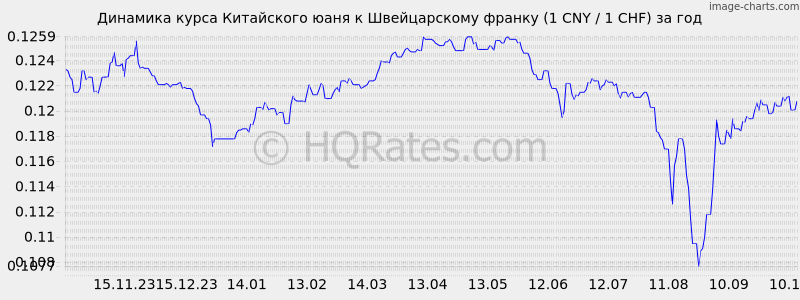       (1 CNY / 1 CHF)  