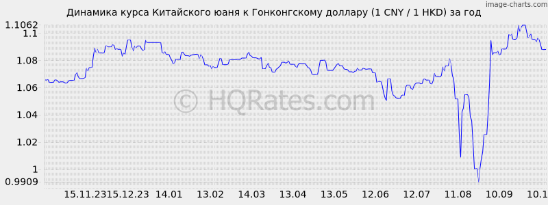       (1 CNY / 1 HKD)  
