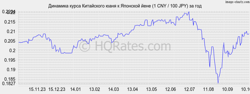      (1 CNY / 100 JPY)  