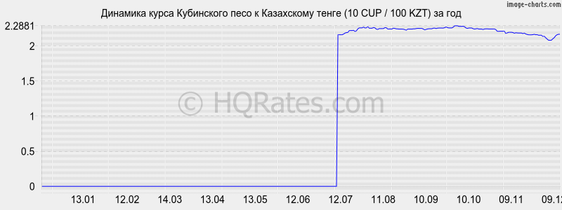       (10 CUP / 100 KZT)  