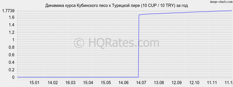 �������� ����� ���������� ���� � �������� ���� (10 CUP / 10 TRY) �� ���