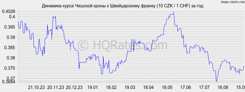 Шведская крона курс к рублю на сегодня