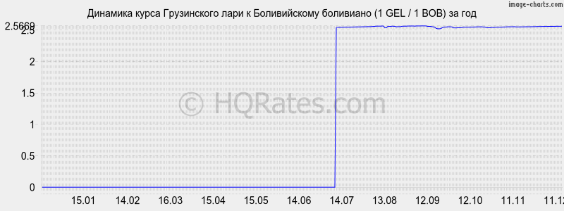 �������� ����� ���� � ������������ ��������� (1 GEL / 1 BOB) �� ���