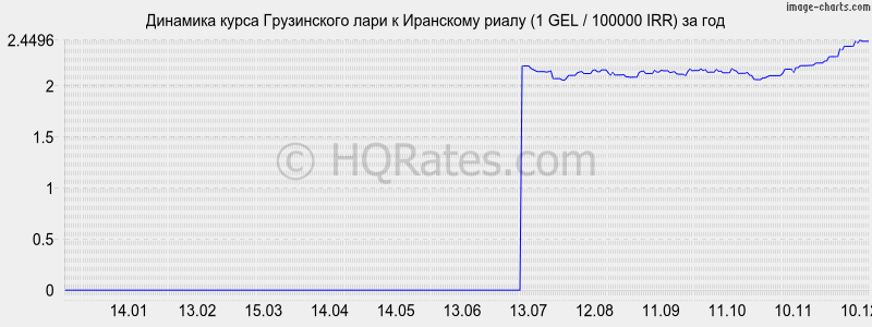       (1 GEL / 100000 IRR)  