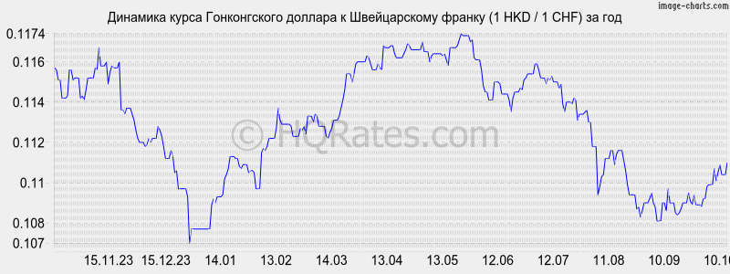        (1 HKD / 1 CHF)  