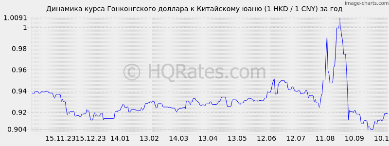       (1 HKD / 1 CNY)  