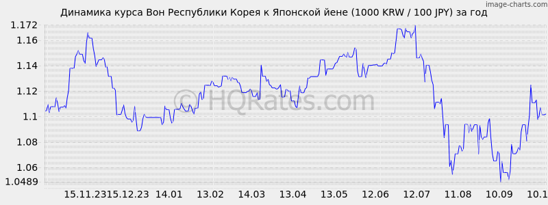      (1000 KRW / 100 JPY)  