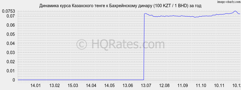 �������� ����� ����� � ������������ ������ (100 KZT / 1 BHD) �� ���