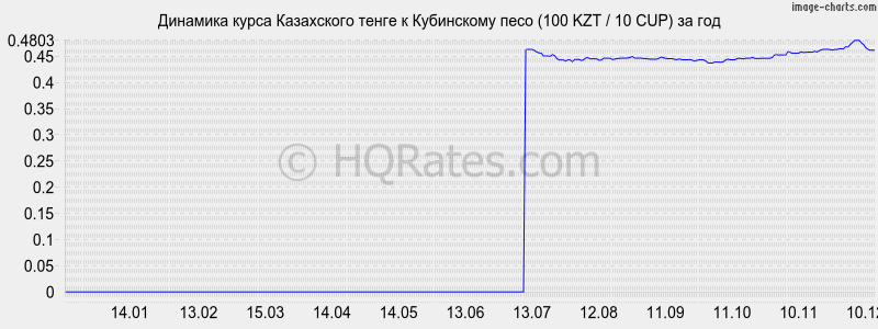       (100 KZT / 10 CUP)  