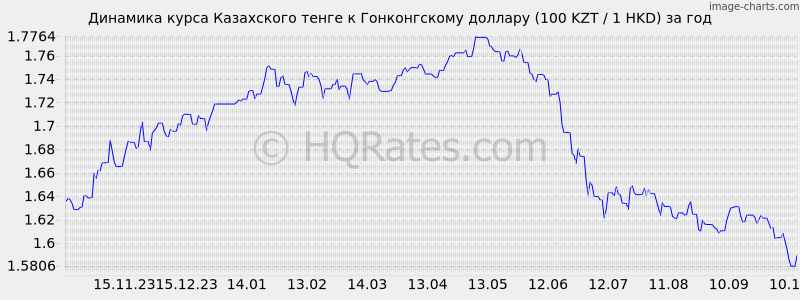       (100 KZT / 1 HKD)  