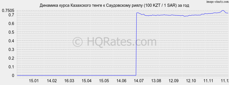 �������� ����� ����� � ����������� ����� (100 KZT / 1 SAR) �� ���