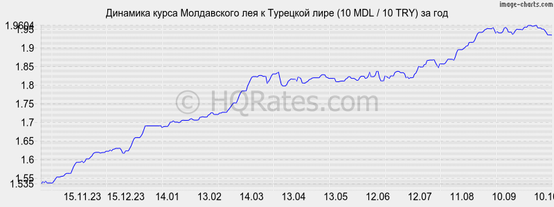        (10 MDL / 10 TRY)  