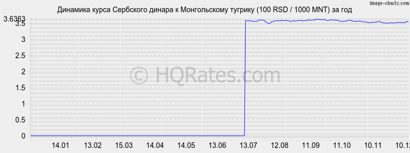 �������� ����� ��������� ������ � ������������ ������� (100 RSD / 1000 MNT) �� ���