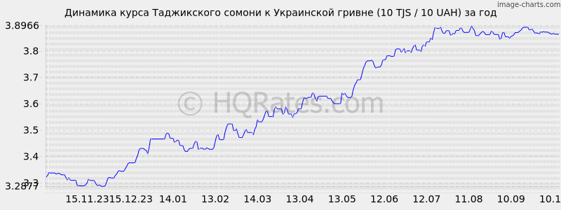      (10 TJS / 10 UAH)  