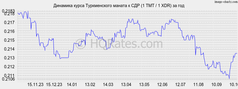       (1 TMT / 1 XDR)  