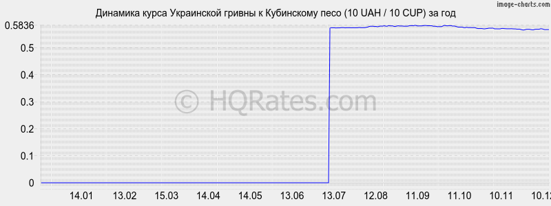 �������� ����� ������ � ���������� ���� (10 UAH / 10 CUP) �� ���