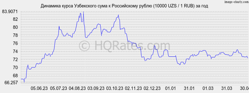 Перевести сумы на рубли арбитраж обмена криптовалют