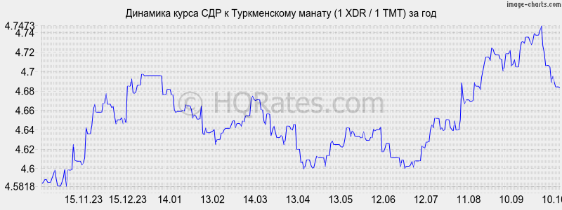       (1 XDR / 1 TMT)  