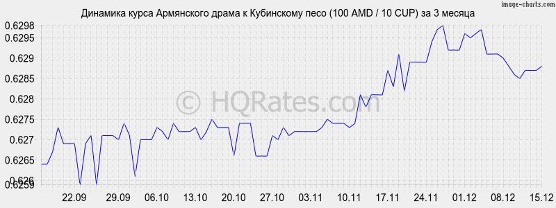 �������� ����� ����� � ���������� ���� (100 AMD / 10 CUP) �� 3 ������