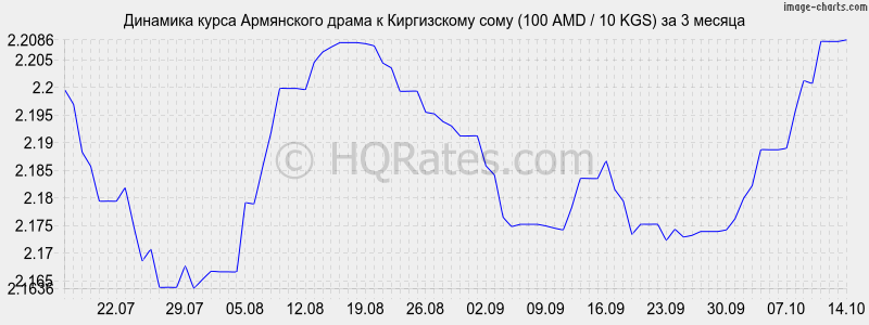      (100 AMD / 10 KGS)  3 