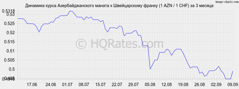 Курс азербайджанского