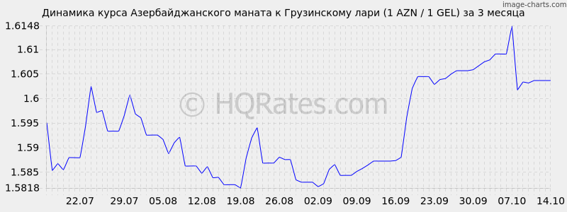       (1 AZN / 1 GEL)  3 