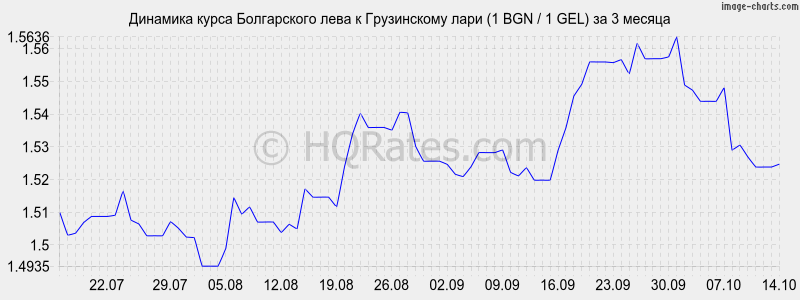      (1 BGN / 1 GEL)  3 