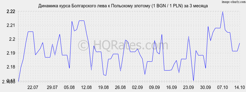      (1 BGN / 1 PLN)  3 