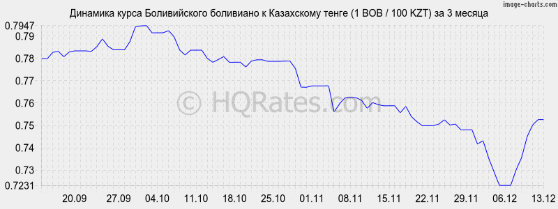       (1 BOB / 100 KZT)  3 