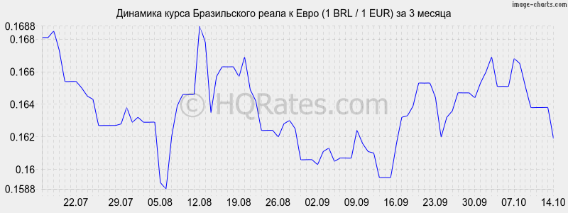      (1 BRL / 1 EUR)  3 