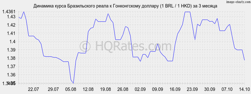       (1 BRL / 1 HKD)  3 