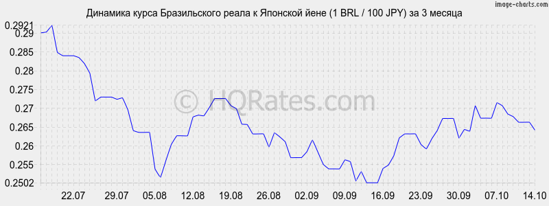      (1 BRL / 100 JPY)  3 