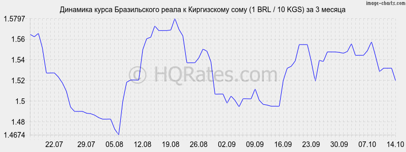      (1 BRL / 10 KGS)  3 