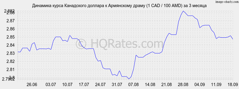 Курс канадского