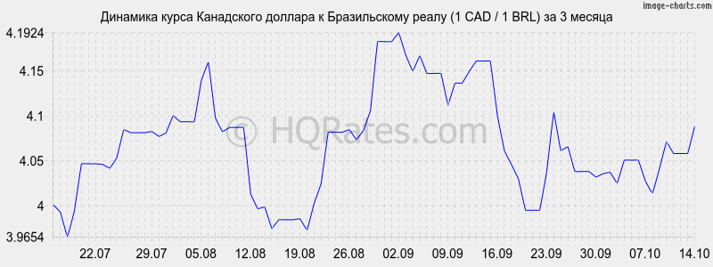       (1 CAD / 1 BRL)  3 