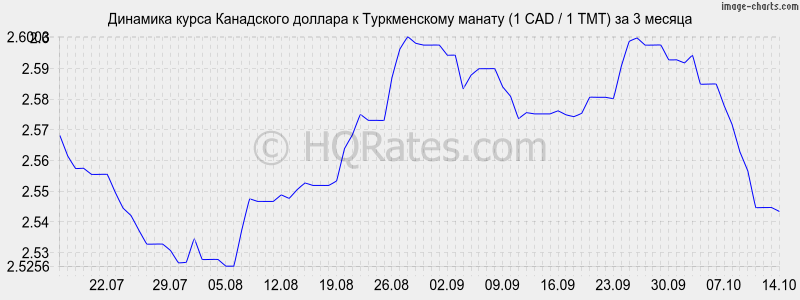        (1 CAD / 1 TMT)  3 