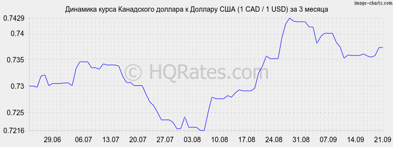 Курс канадский доллар к рублю на сегодня. Кроны к рублю. Курс шведской кроны к рублю. Курс СДР К доллару. Курс австралийского доллара к рублю на сегодня ЦБ.