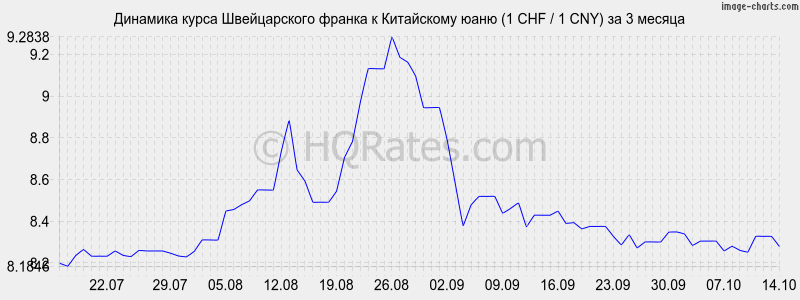       (1 CHF / 1 CNY)  3 