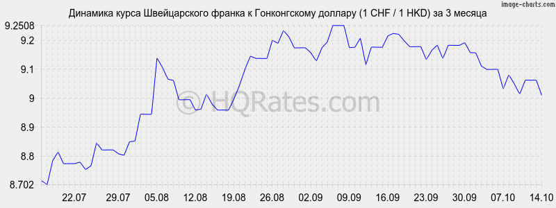        (1 CHF / 1 HKD)  3 