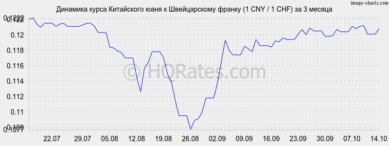       (1 CNY / 1 CHF)  3 