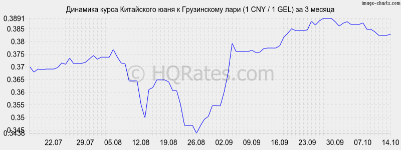      (1 CNY / 1 GEL)  3 