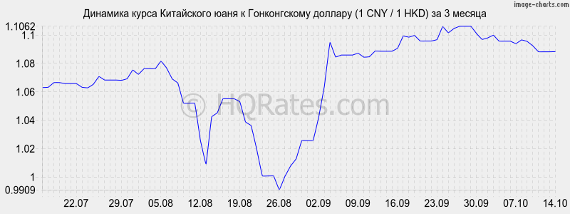       (1 CNY / 1 HKD)  3 
